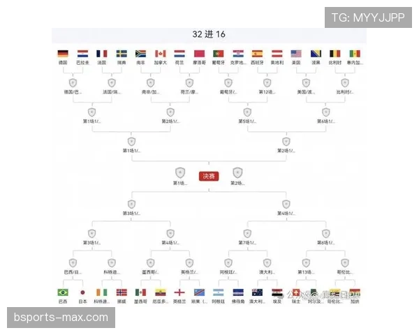 2026世界杯6月29日赛程：淘汰赛焦点比赛汇总