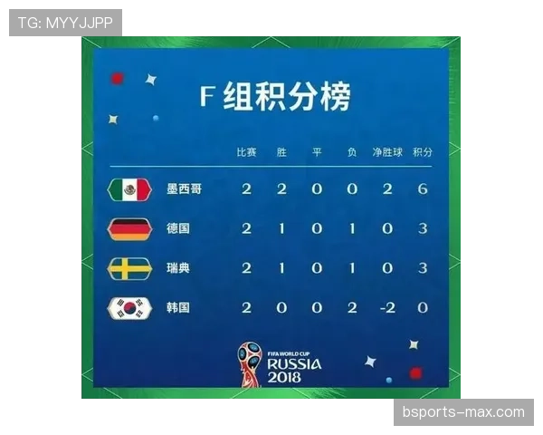 2026世界杯E组晋级形势回顾：前三名全部出线